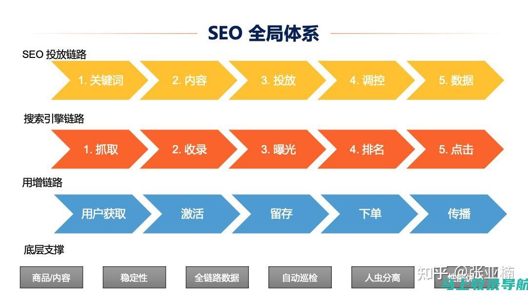 SEO进阶之路：搜索引擎排名优化题库深度解析