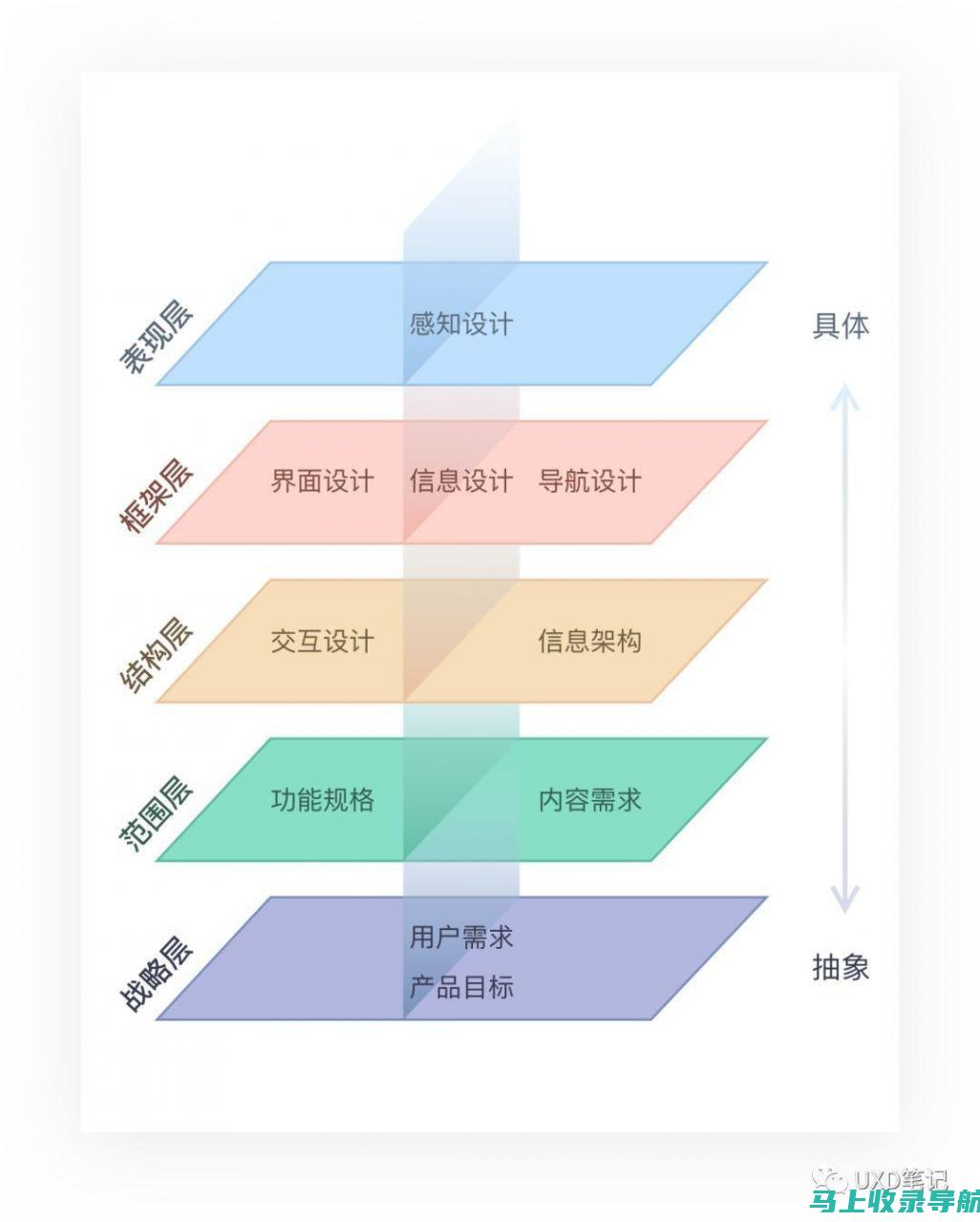 多维度解析SEO优化运营托管的成功经验与挑战